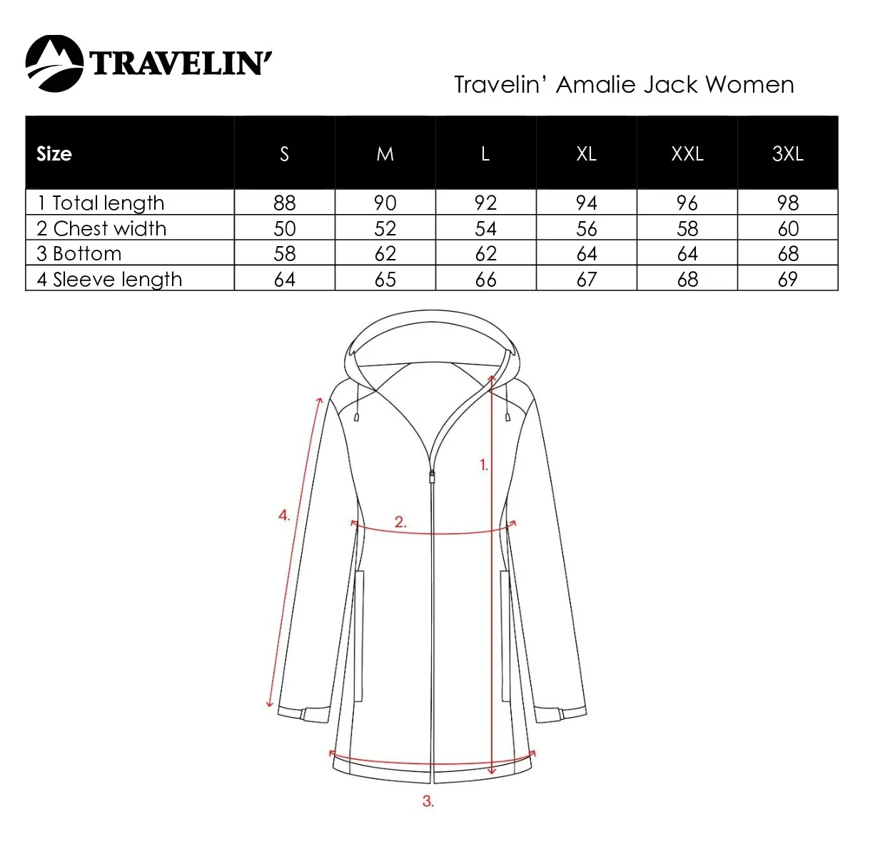Amalie Women - Hardshell jacket - Waterproof - Green - Image 11