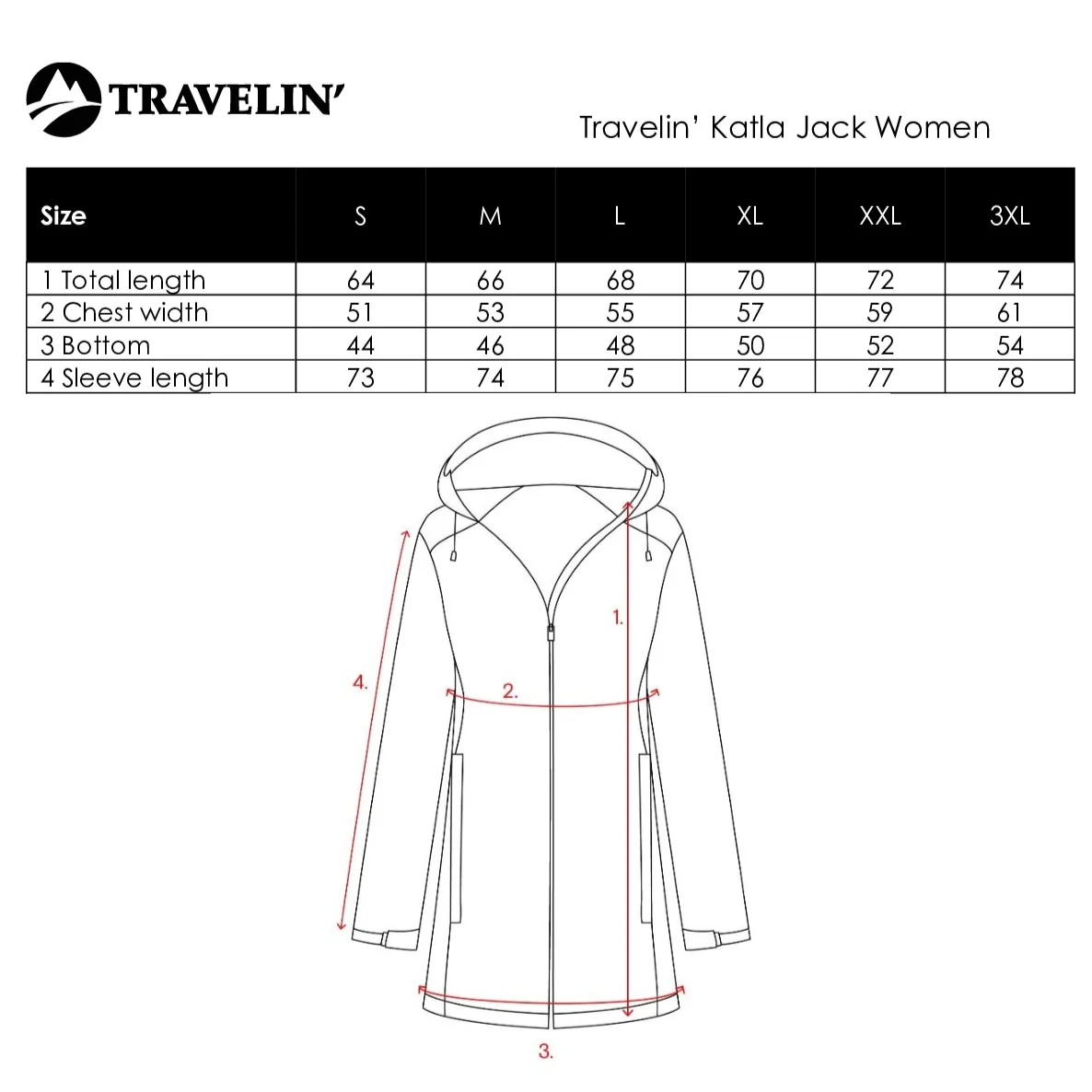Katla Women - Hardshell jacket - Waterproof - Green - Image 10